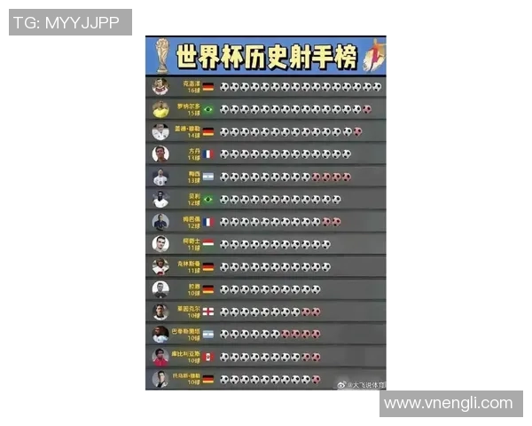 足球世界杯新闻:历史最佳进球盘点